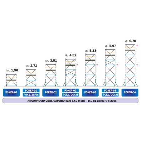 POKER - Professional Scaffolding Wall-Anchored Version