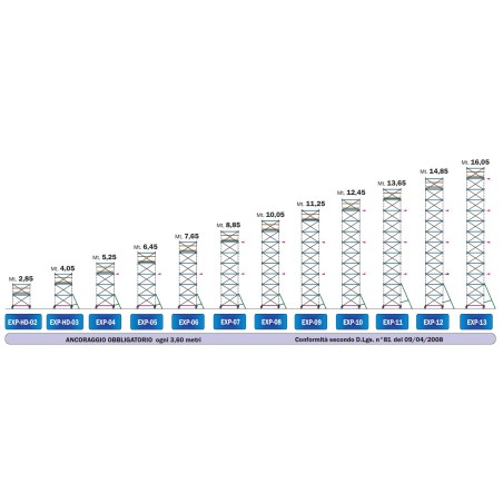 EXPORT - Professional Scaffolding Wall-Anchored Version
