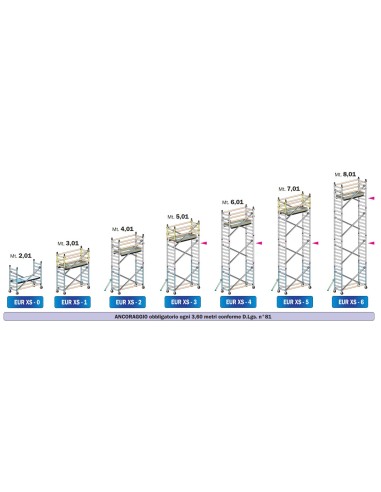EUROPONT EUR XPRO - XS Version - Professional Scaffolding Wall-Anchored Version