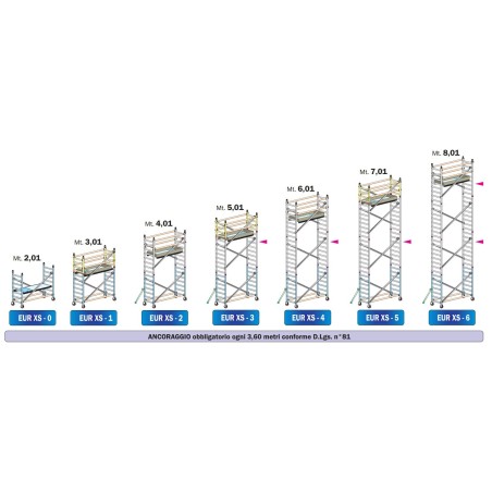 EUROPONT EUR XPRO - Versione XS - Ponteggio Professionale Trabattello Versione ancorata al Muro