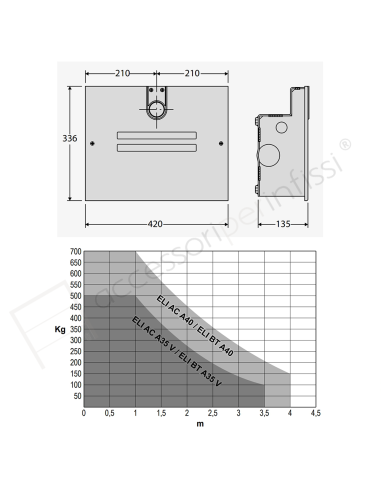 ELI BT A40 BFT operatore elettromeccanico per cancelli a battente | Accessori per Infissi