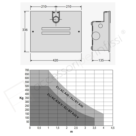 ELI BT A40 BFT operatore elettromeccanico per cancelli a battente