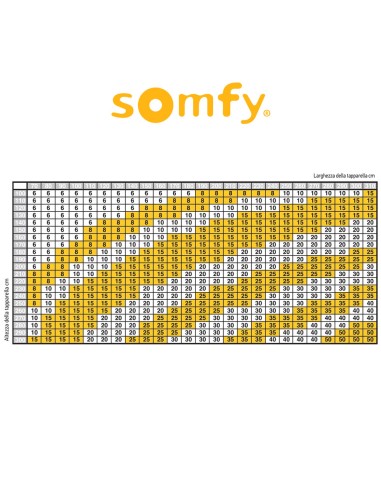 LT50 HIPRO WT Somfy motore per tapparelle e tende da sole | Accessori per Infissi
