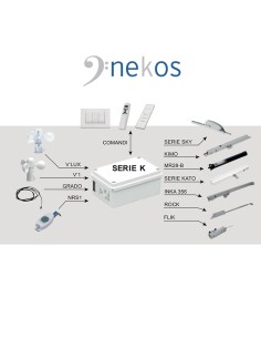 SERIE K Nekos - Centrale di comando per attuatori e sensori 2