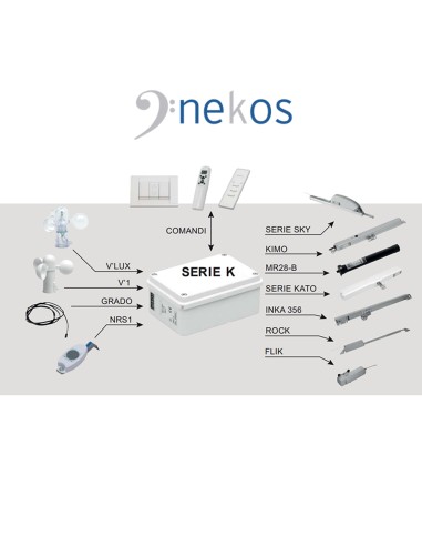 SERIE K Nekos - Centrale di comando per attuatori e sensori