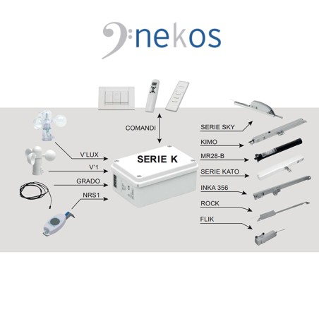 SERIE K Nekos - Centrale di comando per attuatori e sensori