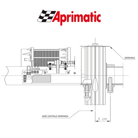 RO-MATIC RD460 Aprimatic bimotore per serrande